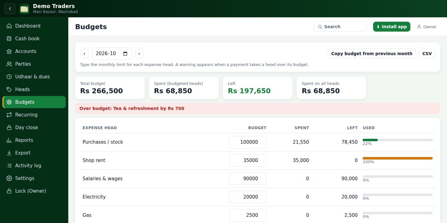 Budgets