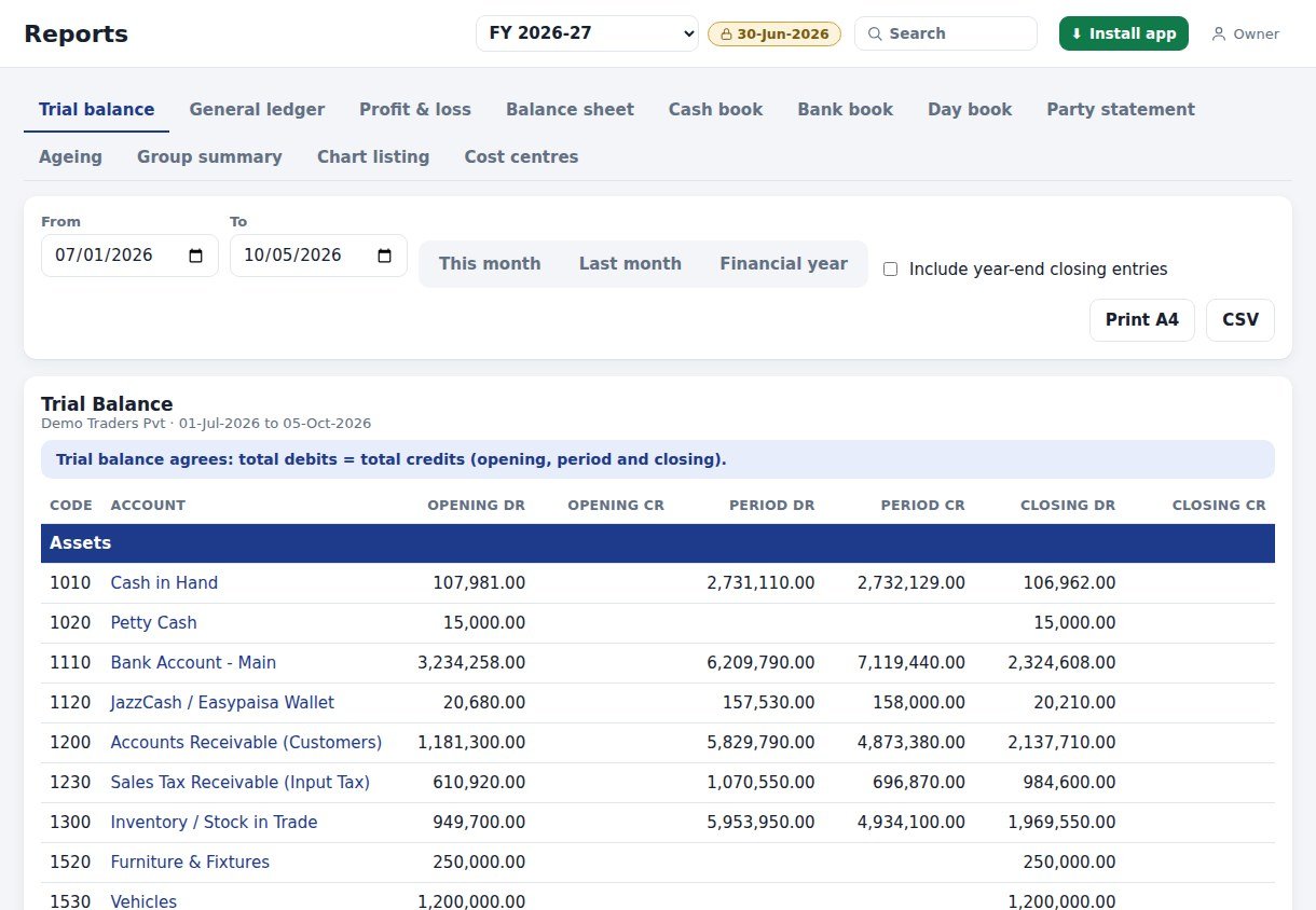 Trial balance